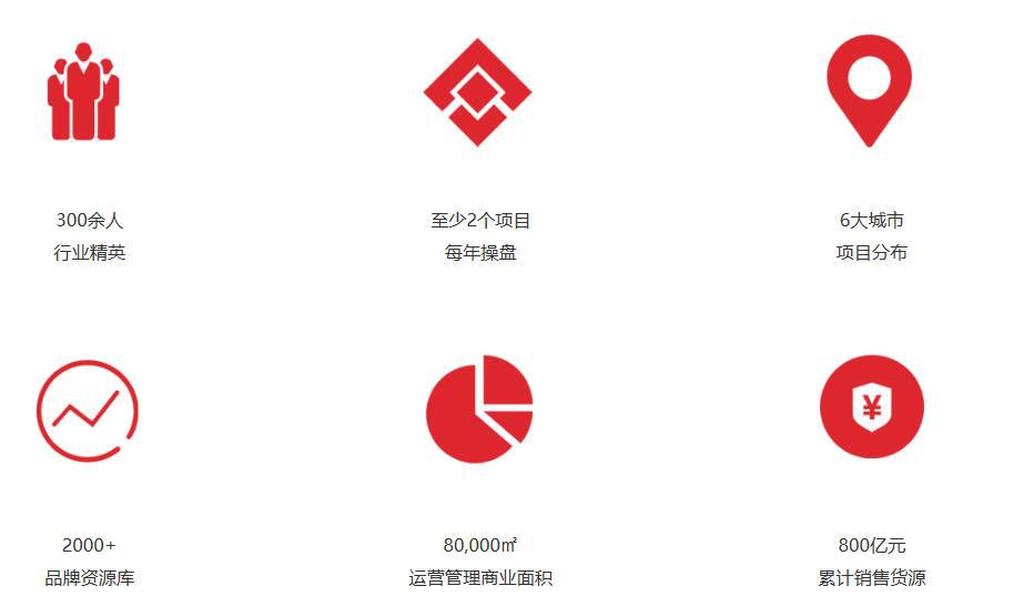 云南港荣商业运营管理公司正式运营(图1)